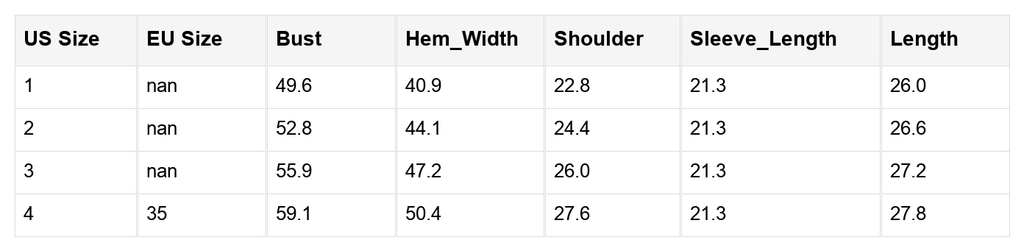 Wrenleigh Colorblock Drop Shoulder PLUS Sweater