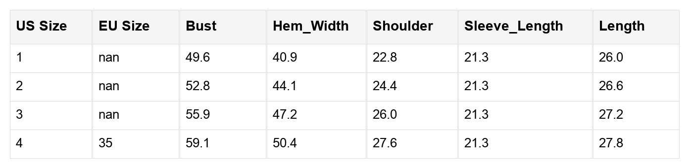Wrenleigh Colorblock Drop Shoulder PLUS Sweater