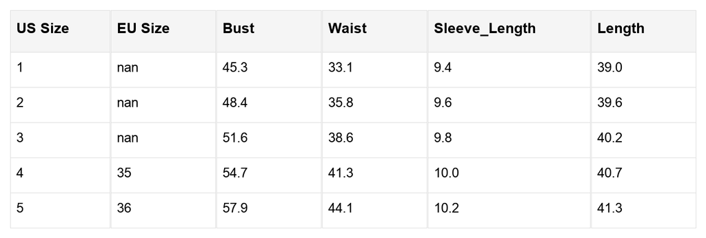 Tru High Waist Midi PLUS Dress