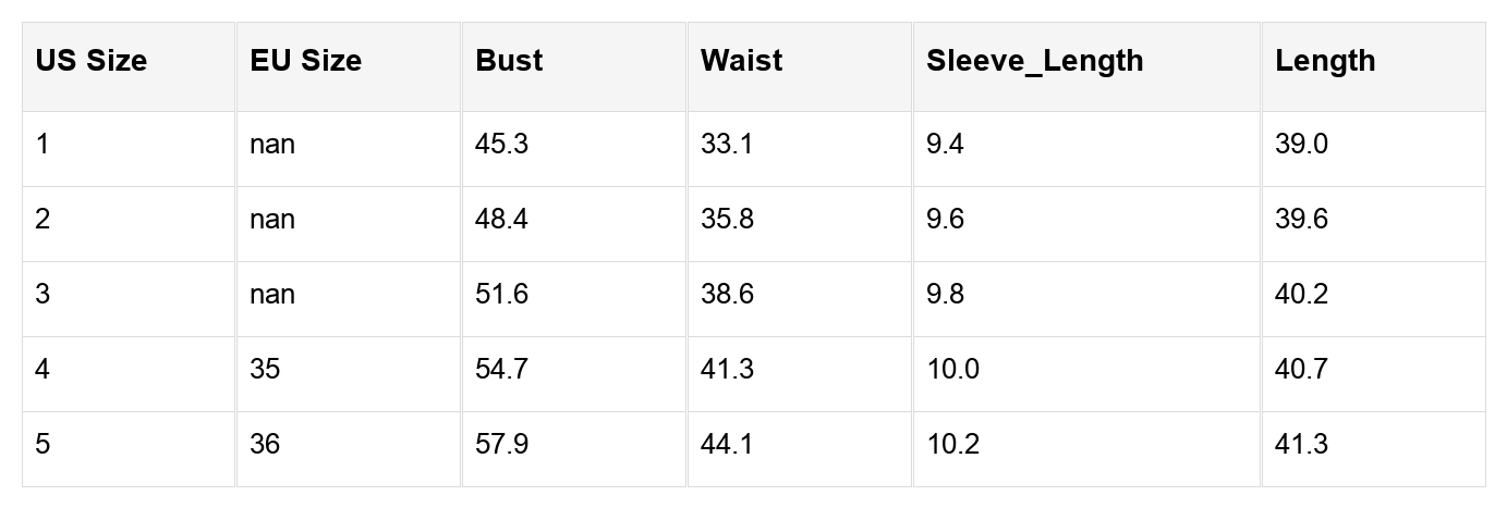 Tru High Waist Midi PLUS Dress